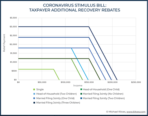 Consolidated Appropriations Act 2021 Phaseouts